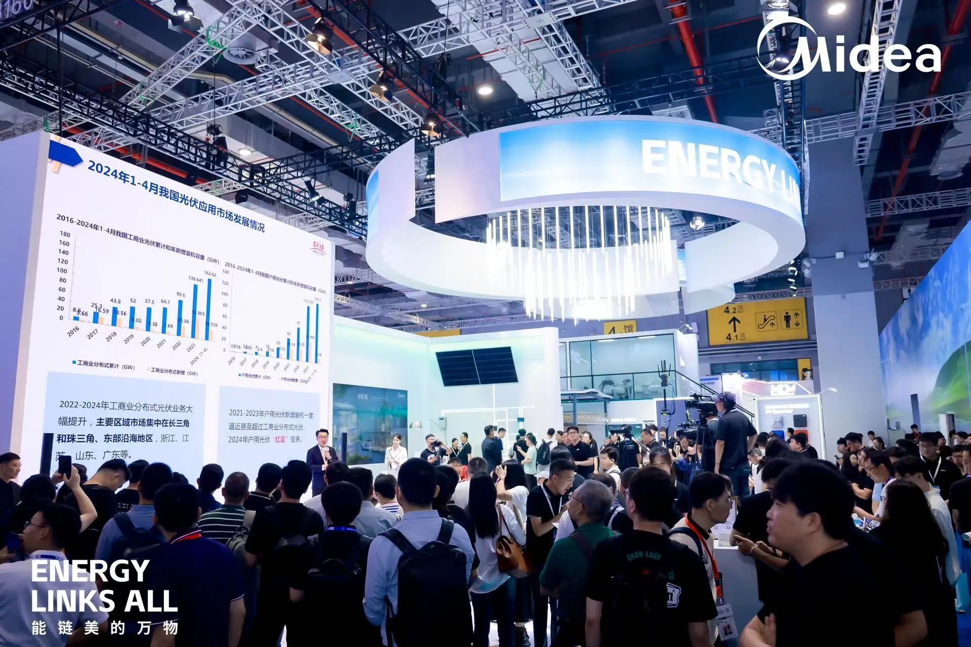 美的合康新能亮相2024 SNEC 備受矚目